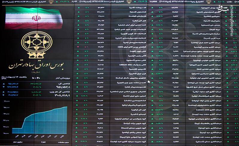 کولاک بورس در نخستین روز اسفند با رشد ۶۰ هزار واحدی شاخص