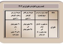 رهن و اجاره آپارتمان در خاوران تبریز چند؟