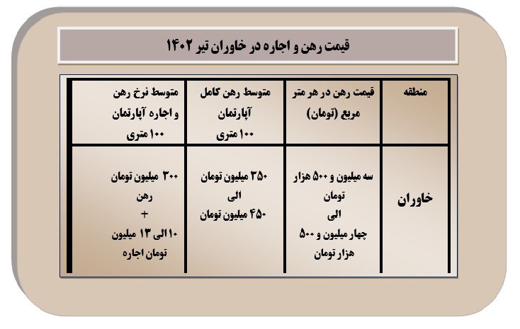 رهن و اجاره آپارتمان در خاوران تبریز چند؟