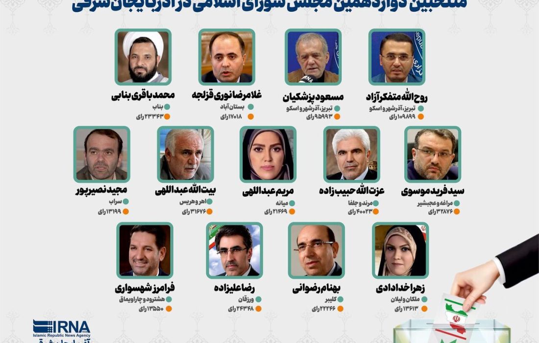 آشنایی با منتخبان مردم آذربایجان شرقی در مجلس دوازدهم