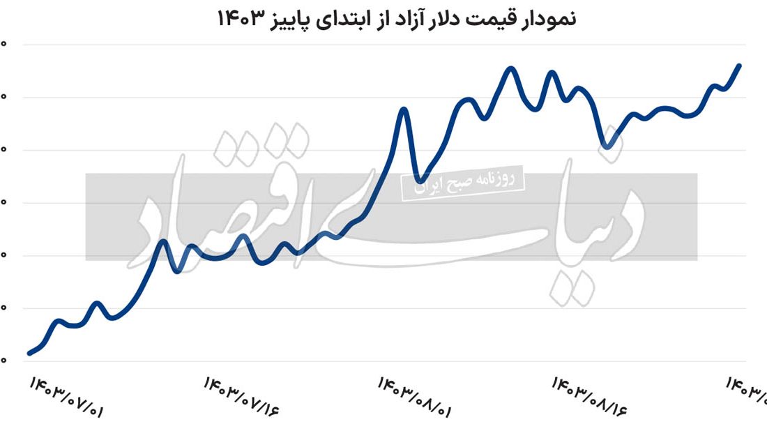 تصویب قطعنامه آژانس چه اثری بر بازار ارز خواهد داشت؟