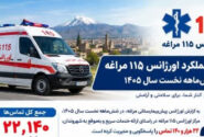 ۲۵ درصد تماسهای مردمی با اورژانس مراغه عملیاتی میشود