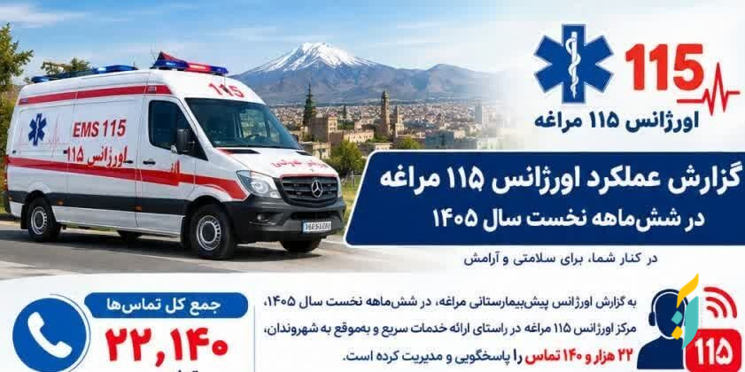 ۲۵ درصد تماس‌های مردمی با اورژانس مراغه عملیاتی می‌شود